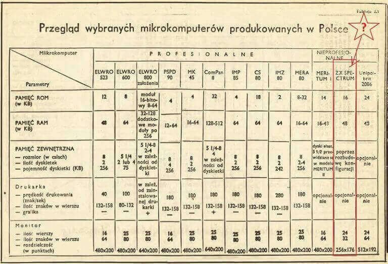 Mikrokomputery – broszura z 1987 roku